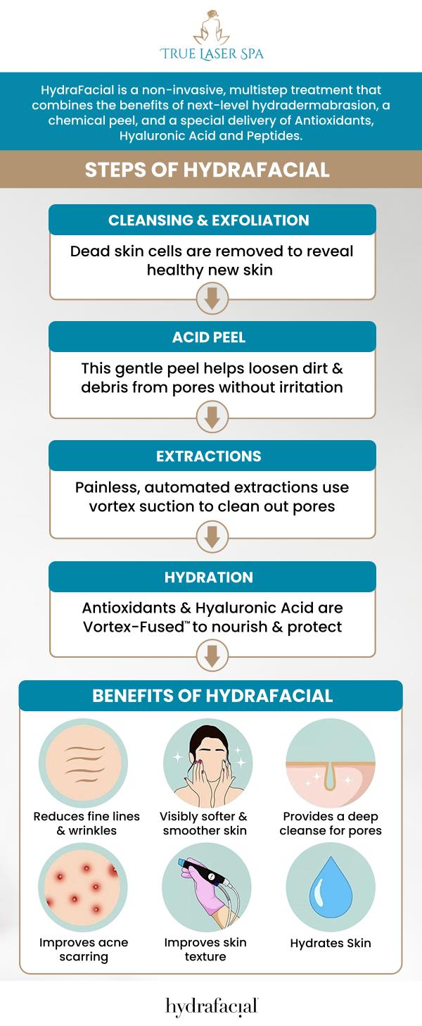 Hydrafacial has the ability to target all of your facial skin concerns such as dead skin cells and impurities and also gives moisture to your skin. Come feel the difference with hydrafacial at True Laser Spa today! Contact us for more information or book an appointment online. We are conveniently located at 22030 Greater Mack Ave Saint Clair Shores, MI 48080.