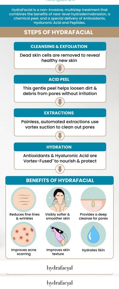 Hydrafacial has the ability to target all of your facial skin concerns such as dead skin cells and impurities and also gives moisture to your skin. Come feel the difference with hydrafacial at True Laser Spa today! Contact us for more information or book an appointment online. We are conveniently located at 22030 Greater Mack Ave Saint Clair Shores, MI 48080.