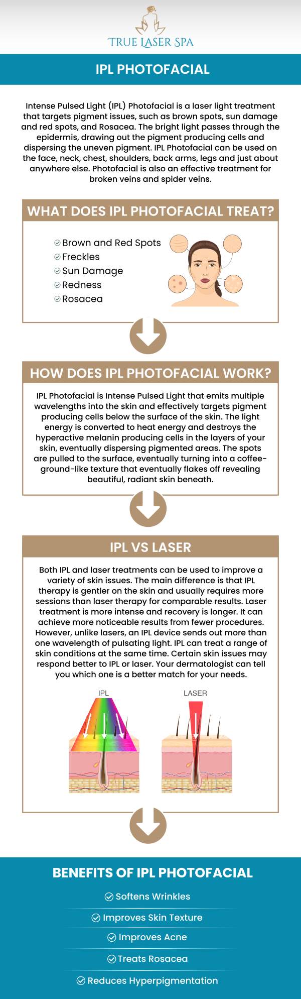 PhotoFacial can improve damaged skin and acne scars. It’s noninvasive and very effective, so our patients really appreciate the treatment, and we’re sure you will too. Our team of professionals at True Laser Spa offers IPL Photofacial Treatment near you! Contact us for more information or schedule an appointment online. We are conveniently located at 22030 Greater Mack Ave Saint Clair Shores, MI 48080.