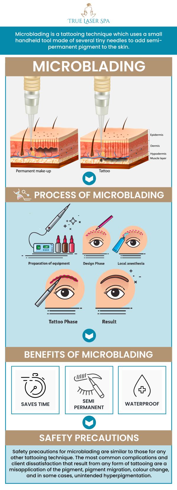 Microblading is appropriate for a wide range of clients, including those with thinning brows as a result of aging or hair loss caused by illness or medical treatments. It is a safe, effective, and minimally invasive procedure that produces natural-looking results ranging from subtle to transformative. Microblading is available at True Laser Spa. For more information, contact us or request an appointment online. We are conveniently located at 22030 Greater Mack Ave Saint Clair Shores, MI 48080.