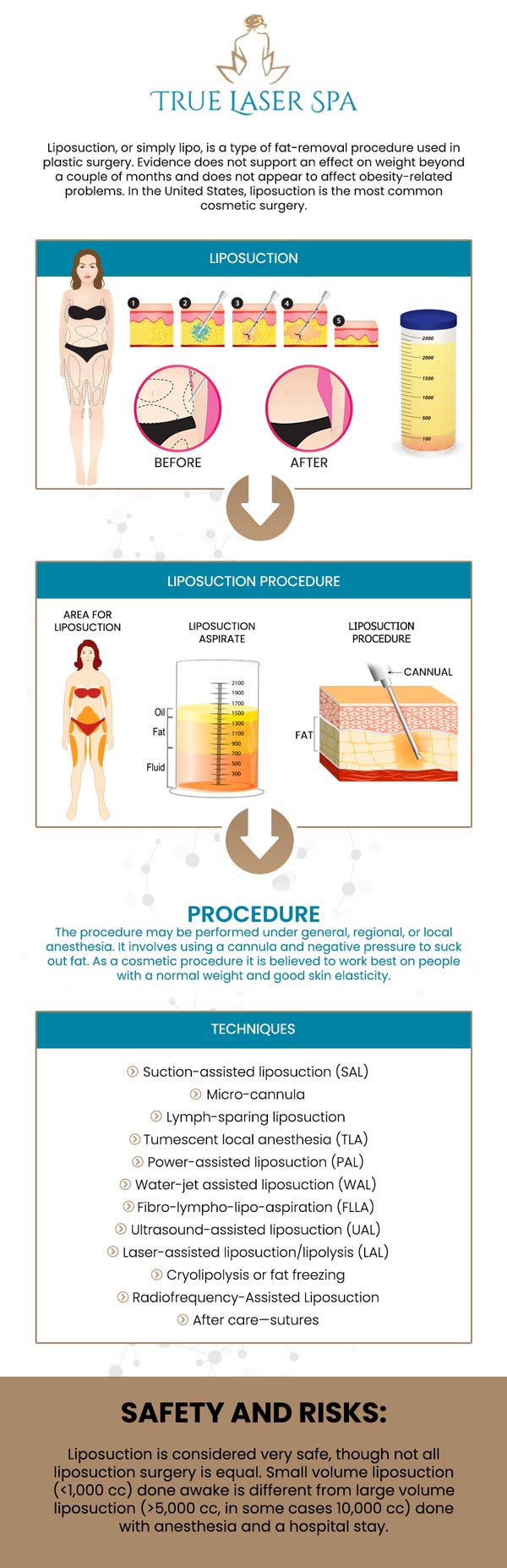 Liposuction is a great medical service to use to rid your unwanted fat and sculpt your body to offer the curves you’ve been trying to achieve. At True Laser Spa, we offer liposuction services for residents of Eastpointe and surrounding areas. Read the introductory guide to liposuction treatments below to get a more clear understanding of how medical liposuction procedures work. For more information, contact us or request an appointment online. We are conveniently located at 22030 Greater Mack Ave Saint Clair Shores, MI 48080. Liposuction is a great medical service to use to rid your unwanted fat and sculpt your body to offer the curves you’ve been trying to achieve. At True Laser Spa, we offer liposuction services for residents of Eastpointe and surrounding areas. Read the introductory guide to liposuction treatments below to get a more clear understanding of how medical liposuction procedures work. For more information, contact us or request an appointment online. We are conveniently located at 22030 Greater Mack Ave Saint Clair Shores, MI 48080.