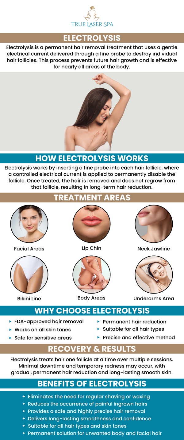 If you are looking into a permanent hair removal solution, that provides true permanent results after the first treatment, electrolysis may be the treatment option for you. At True Laser Spa, we offer electrolysis for hair removal. Contact us for more information or schedule an appointment online. We are conveniently located at 22030 Greater Mack Ave Saint Clair Shores, MI 48080.